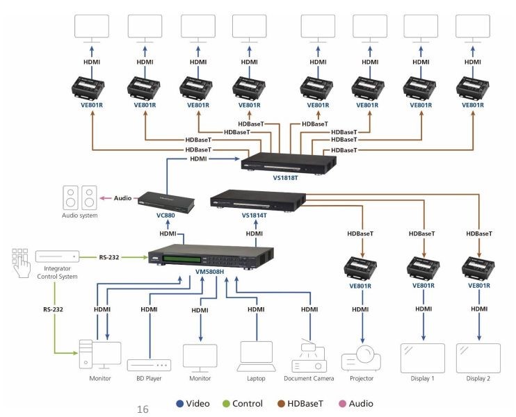 Aten Sali multimedia 1