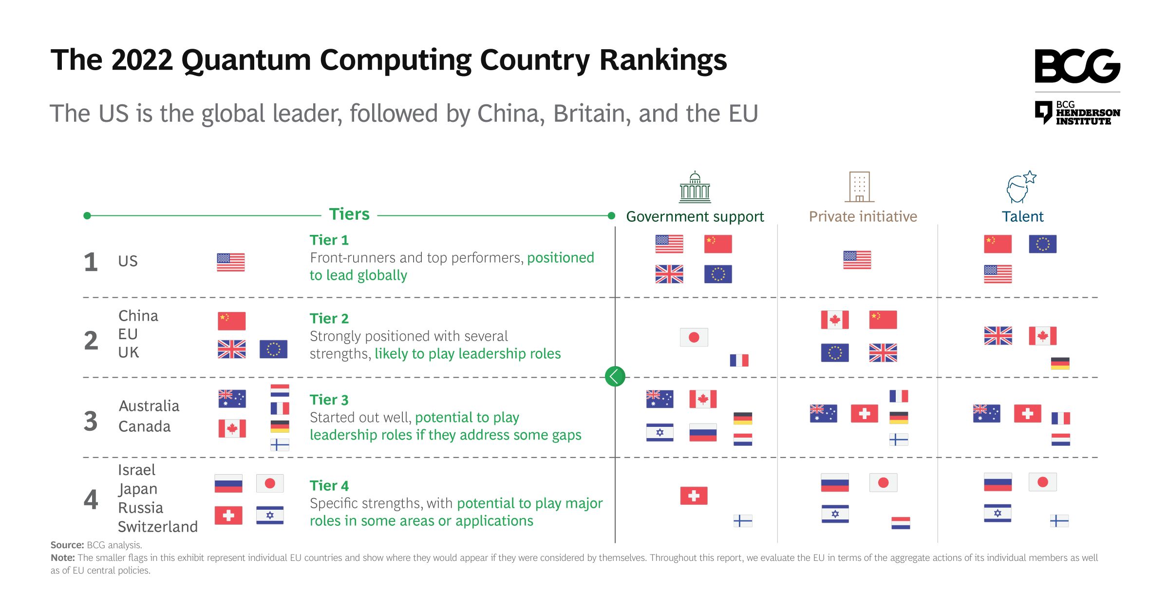 Quantum Computing