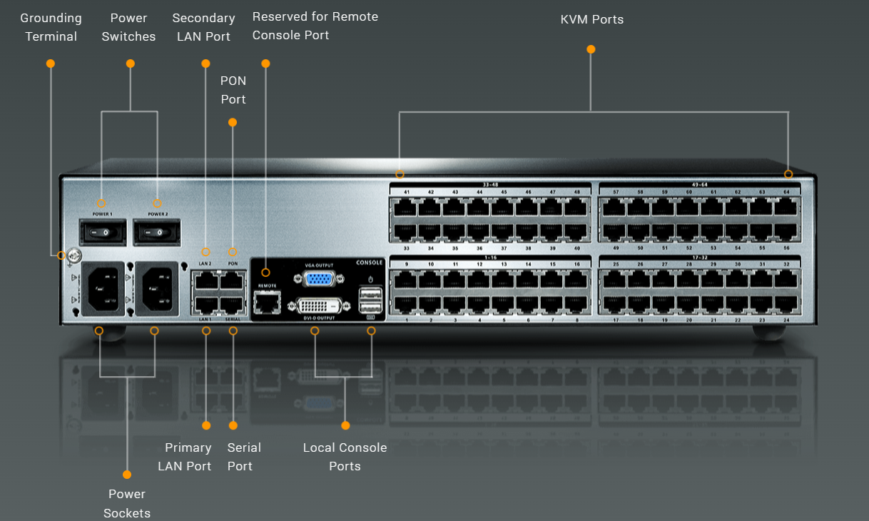 ATEN KVM Over IP 2