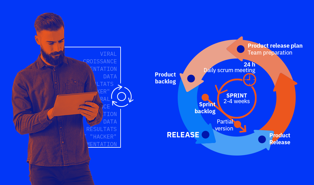 Infografic_Ce înseamnă agile