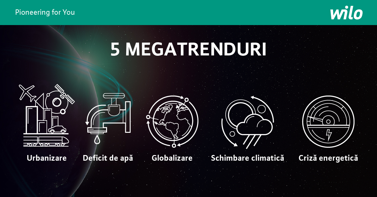 Wilo România - 5 megatrenduri care conturează viitorul lumii 1