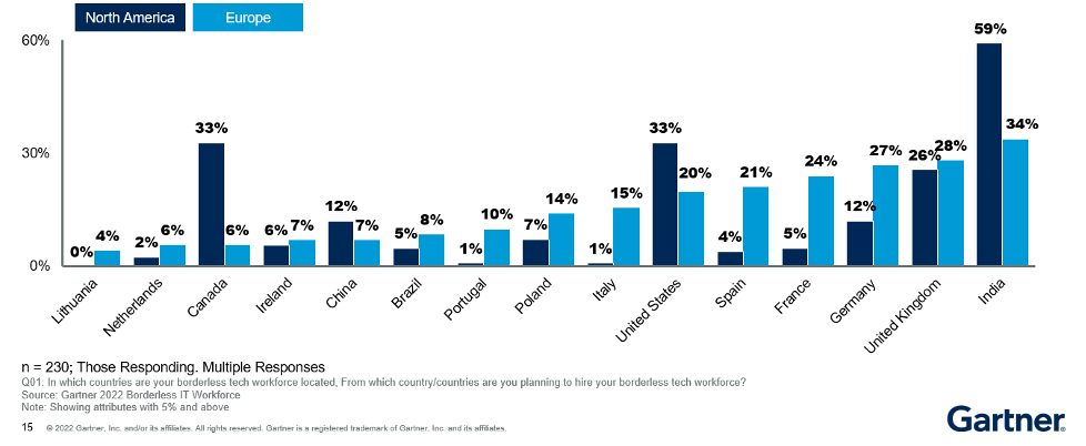 GARTNER Recrutarea dincolo de granite