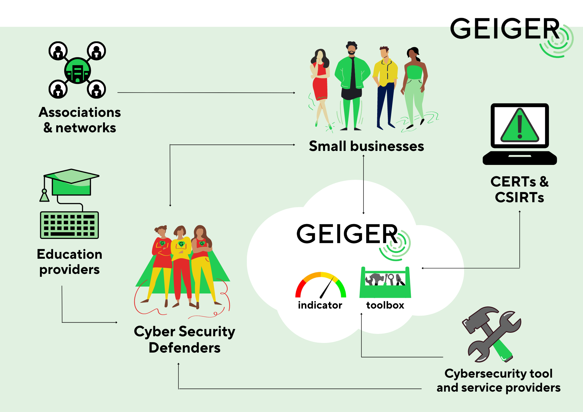 Kaspersky participă la proiectul GEIGER, susținut de Comisia Europeană