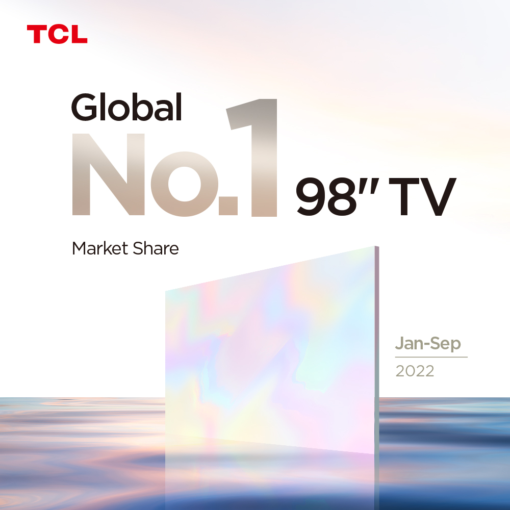 TCL atinge cea mai mare cotă de piață la nivel global pe segmentul televizoarelor de 98 inch