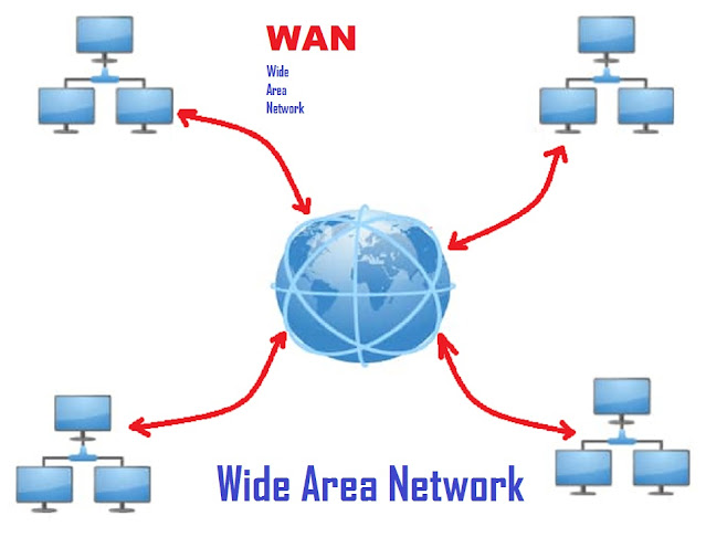 WAN Network