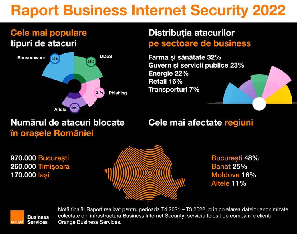 Orange Business Services lansează raportul Business Internet Security 2022