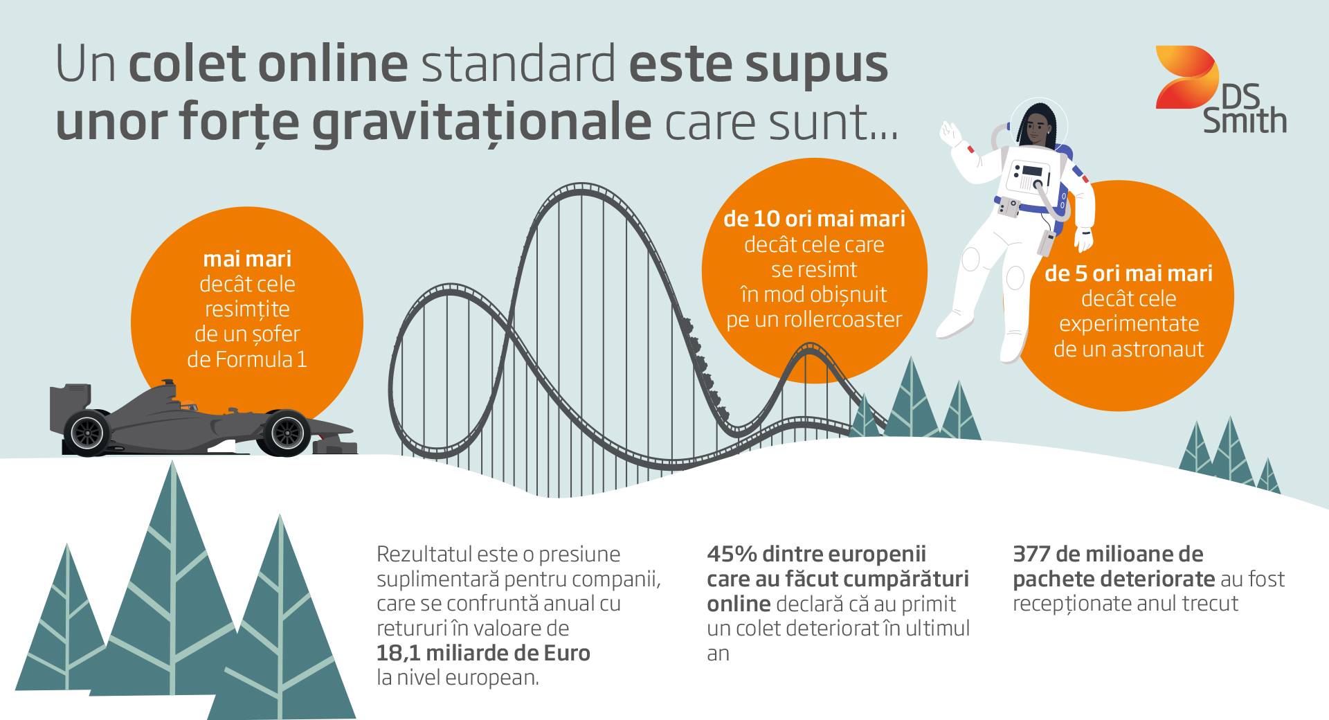 DS Smith Christmas G Force infographic.cdr