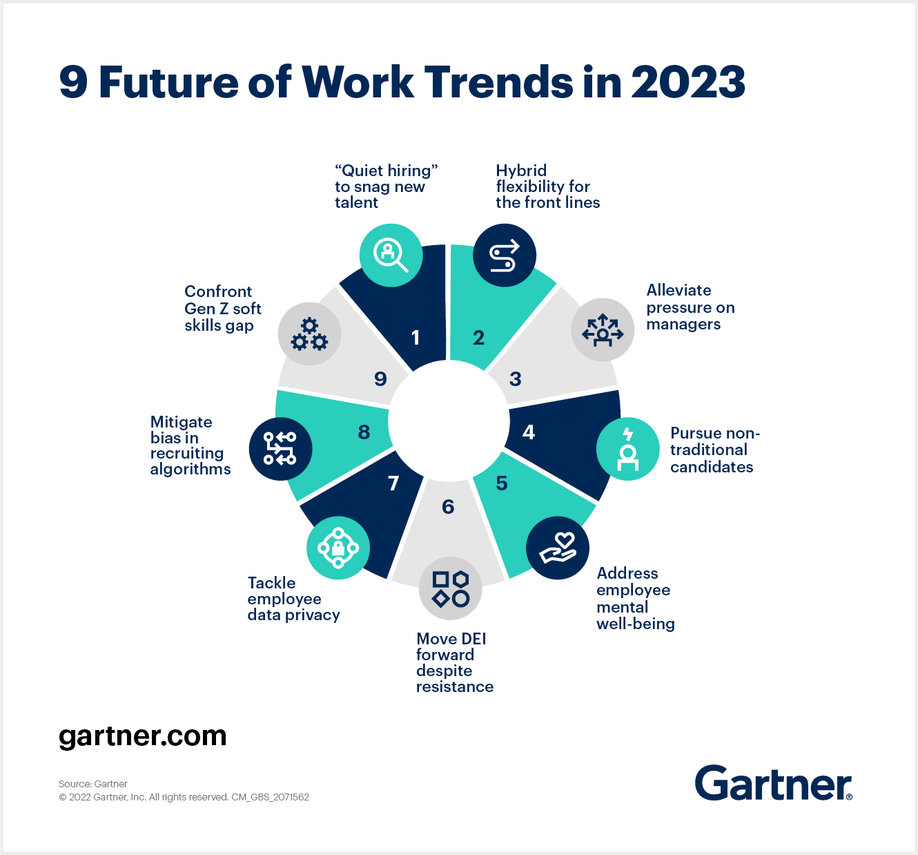 GARTNER_9-future-of-work-trends-in-2023