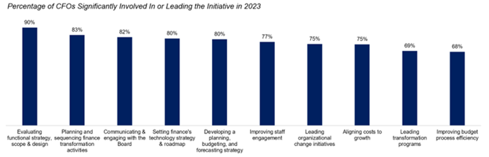 Gartner a identificat principalele 10 priorități  ale directorilor financiari în 2023