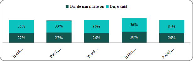 Comunicarea defectuoasă în domeniul securității IT duce la probleme de securitate cibernetică în 62% dintre companii