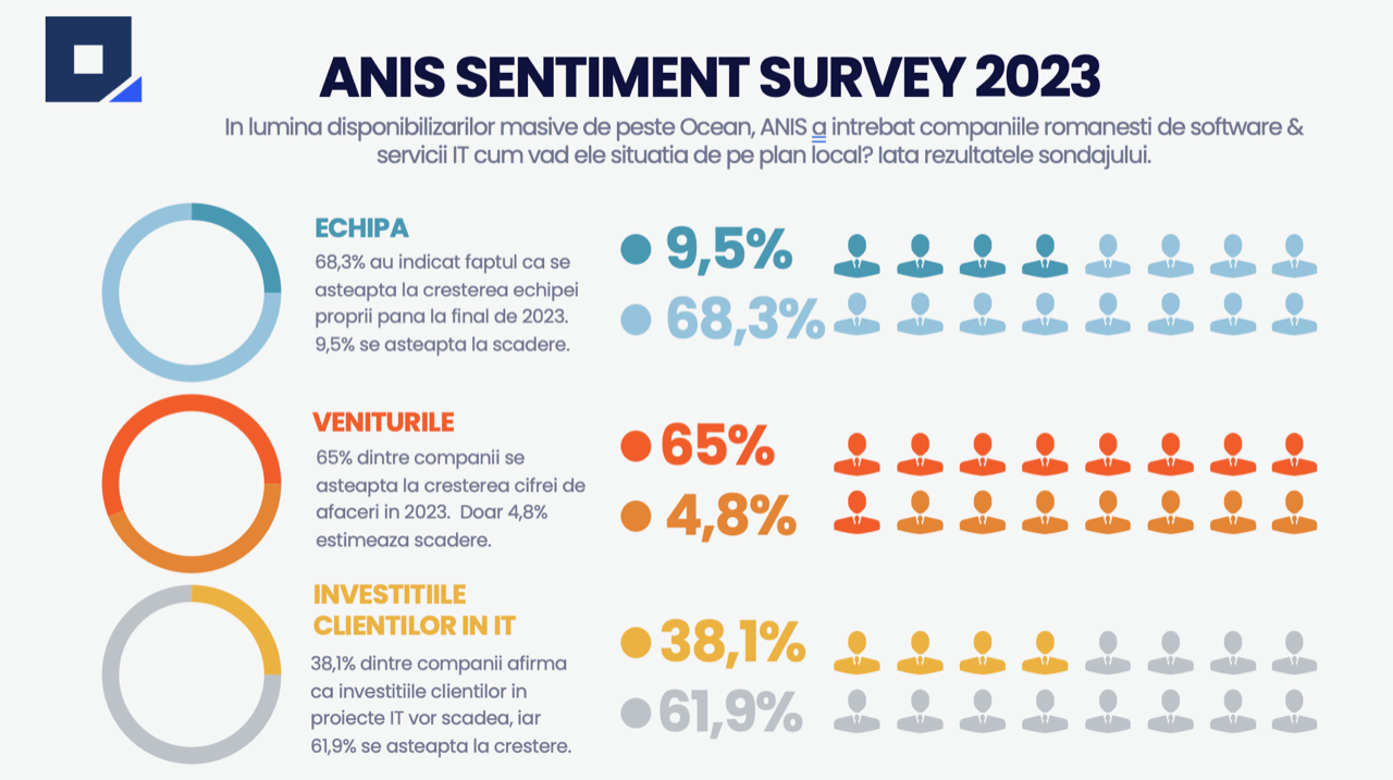 ANIS_Sentiment_Survey2023