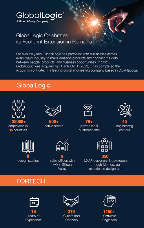 GlobalLogic Infografic