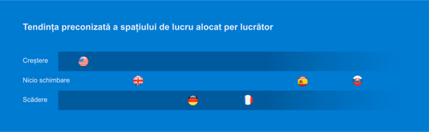 Cum vor arăta birourile viitorului