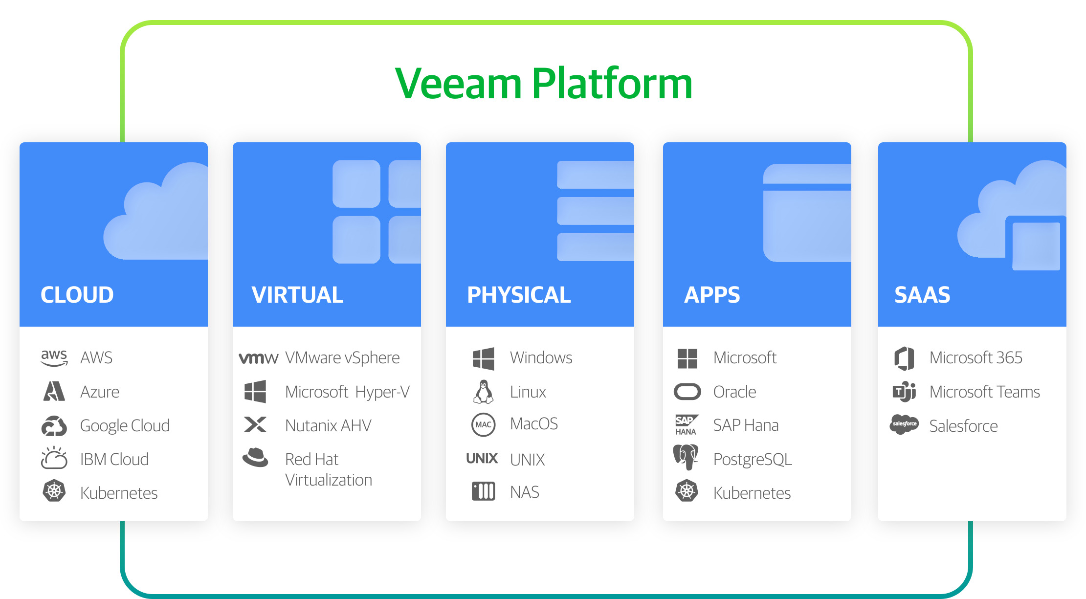 Veeam lansează o nouă platformă unică pentru a sprijini companiile în urma creșterii continue a numărului de atacuri ransomware