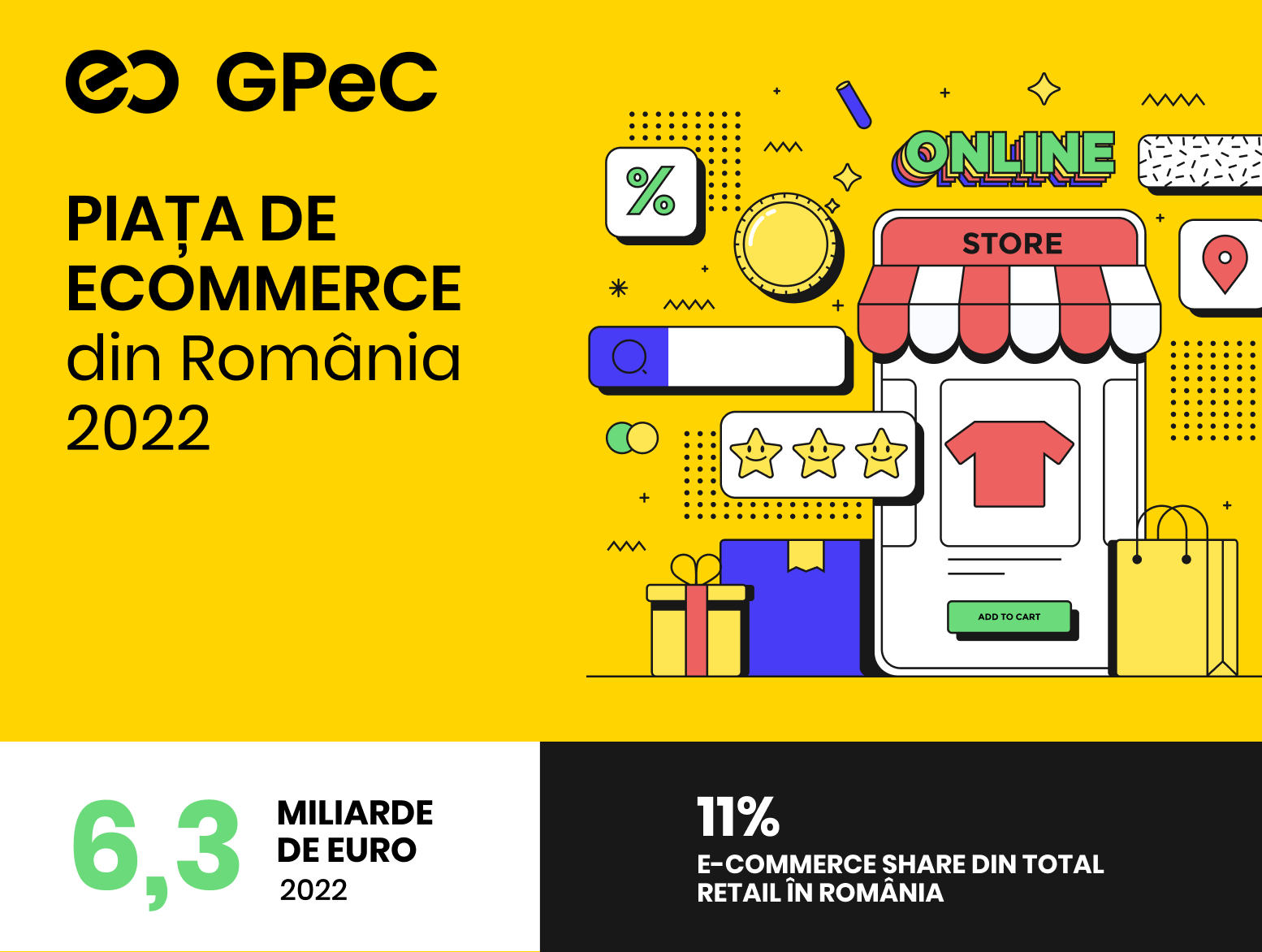Piata de E-Commerce Romania 2022 GPeC