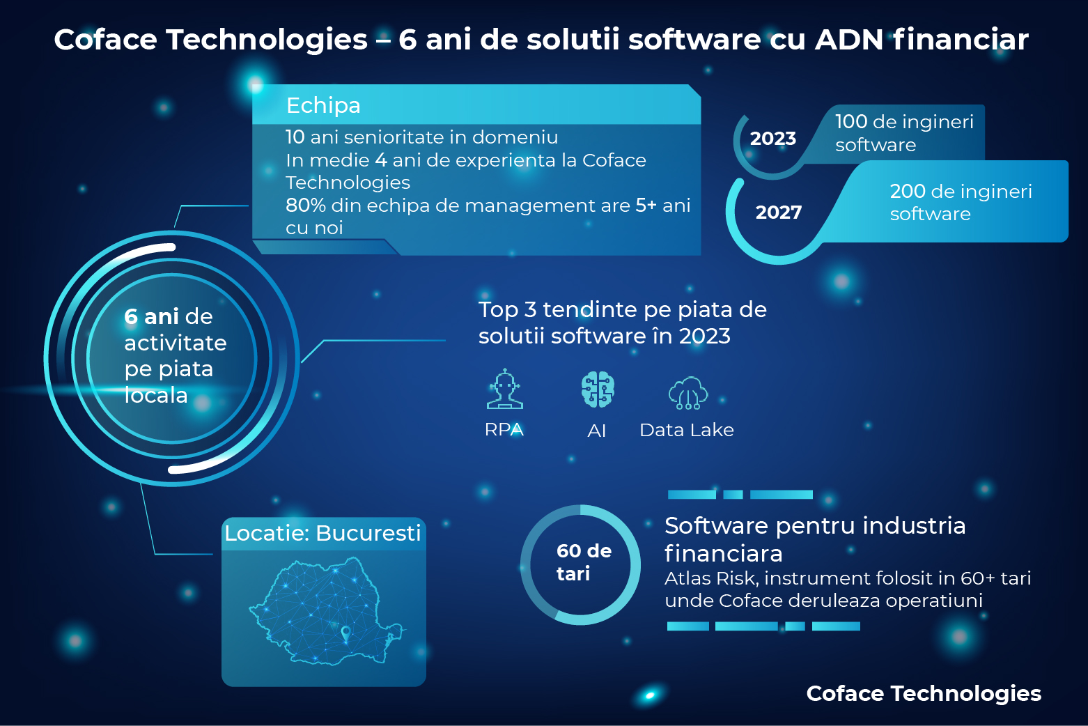 RO_Infografic_Coface Technologies_2023