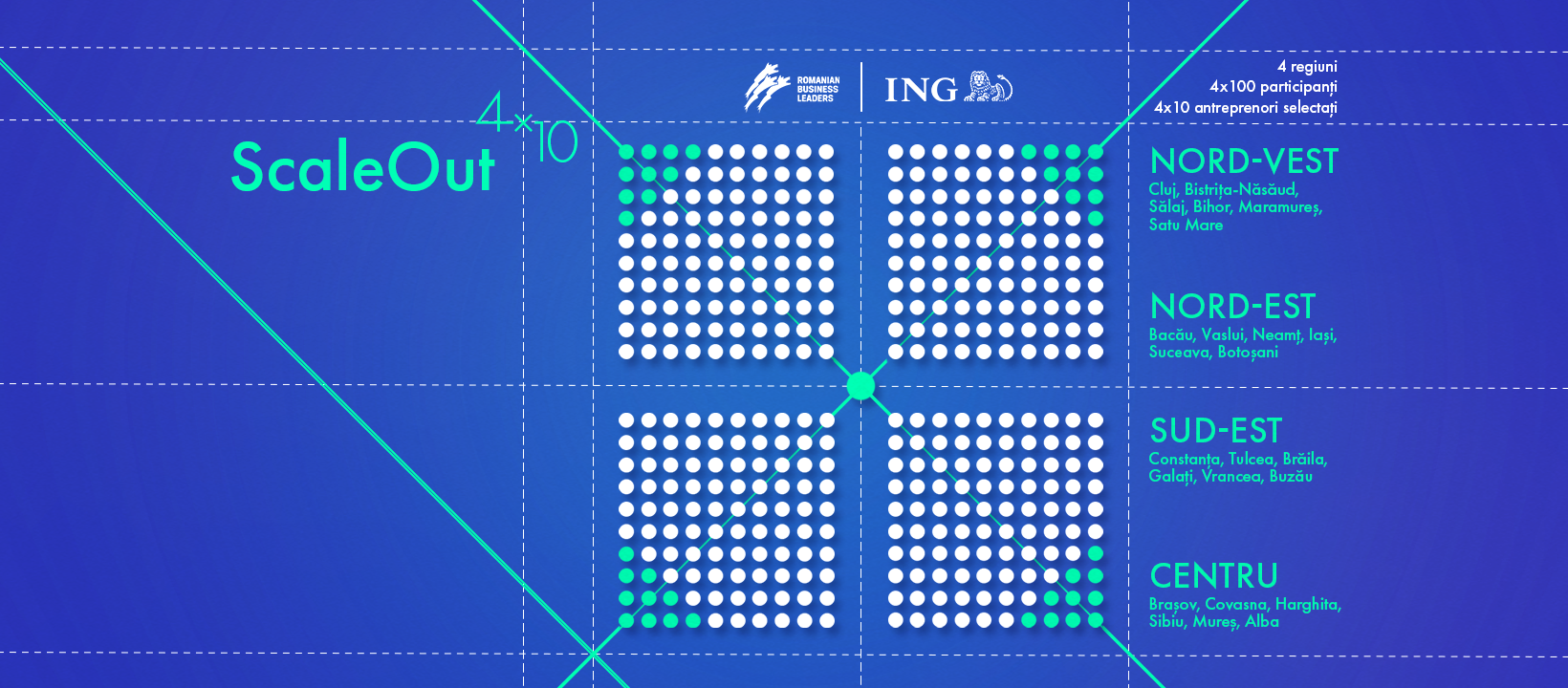 ScaleOut_Romanian Business Leaders_ING 2