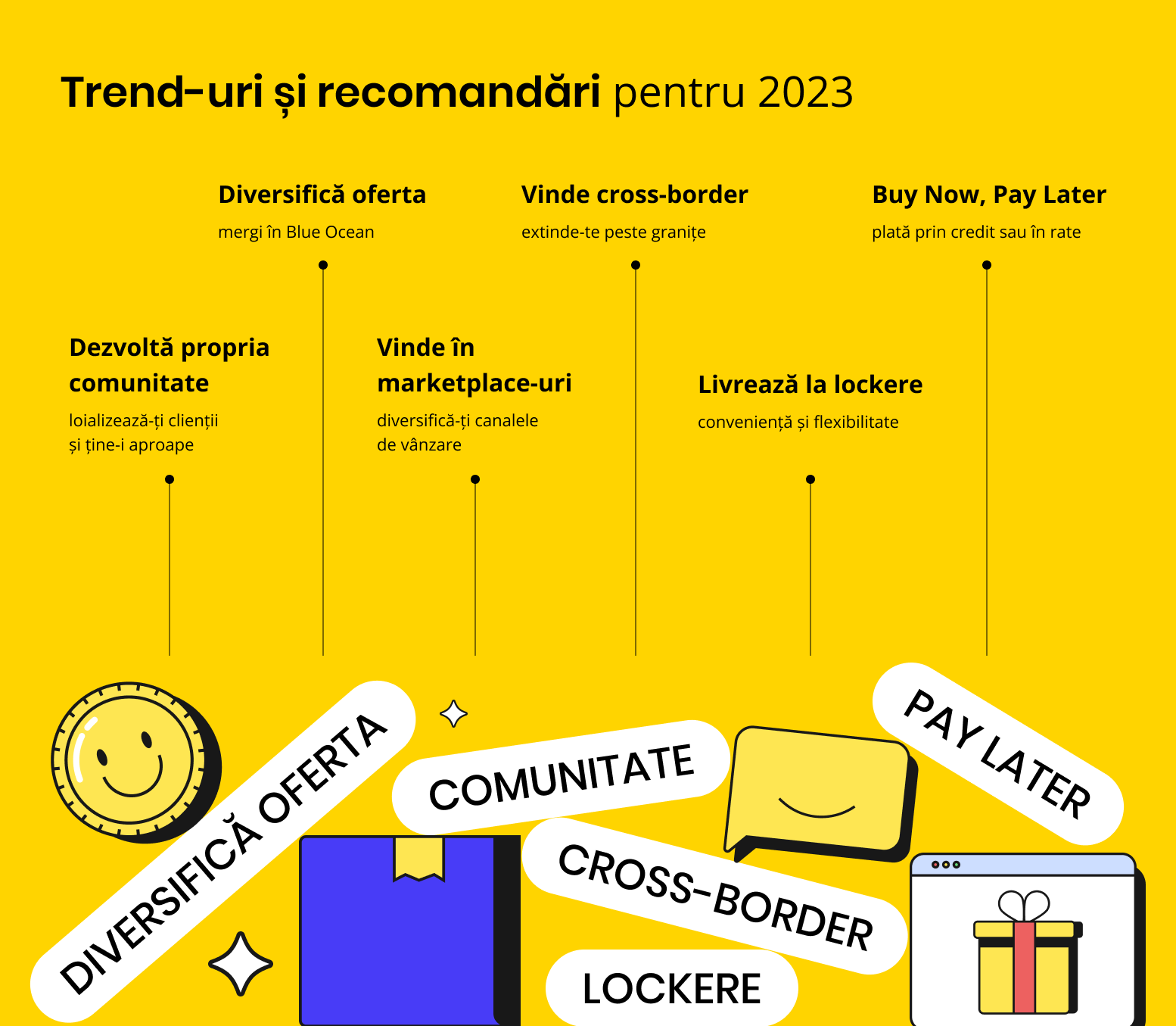 Trenduri in E-Commerce GPeC 2023