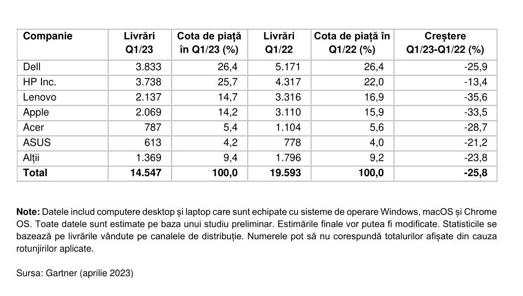 tabel 2 gartner