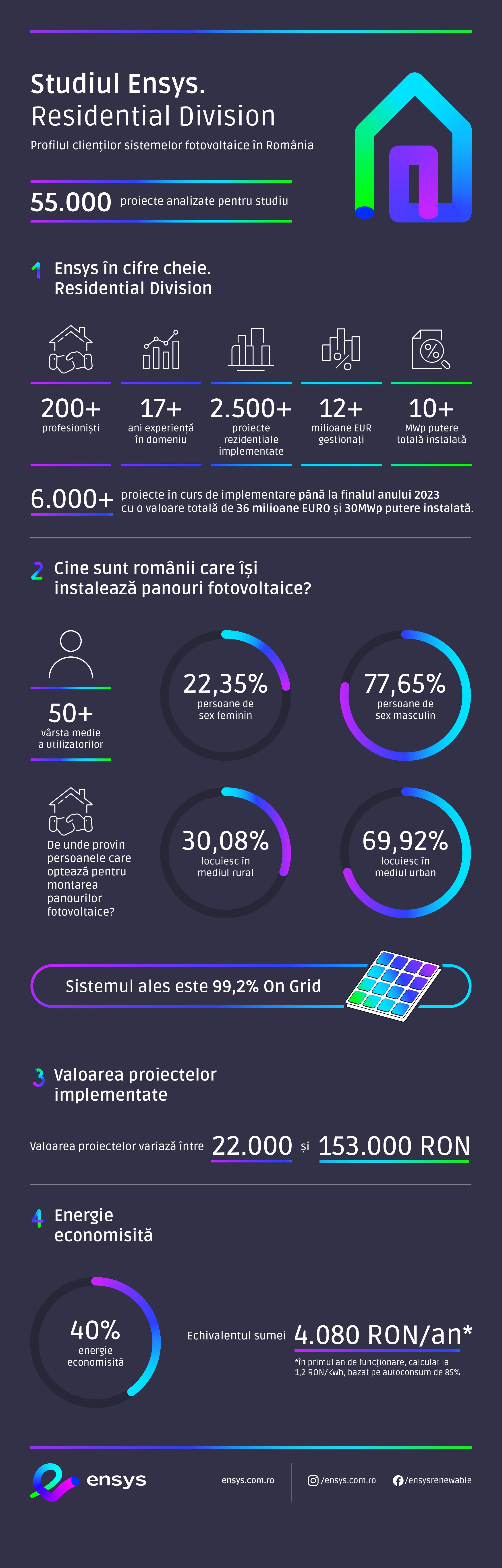 2023.05.10_INFOGRAFIC_ENSYS_RESIDENTIAL