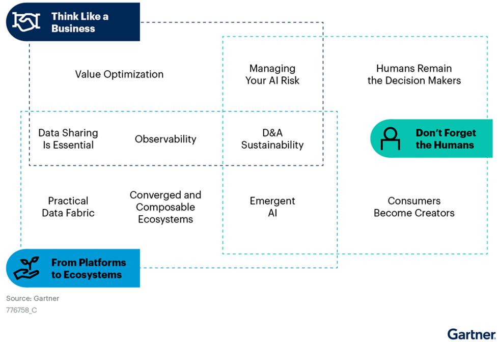 Gartner D_A Trends