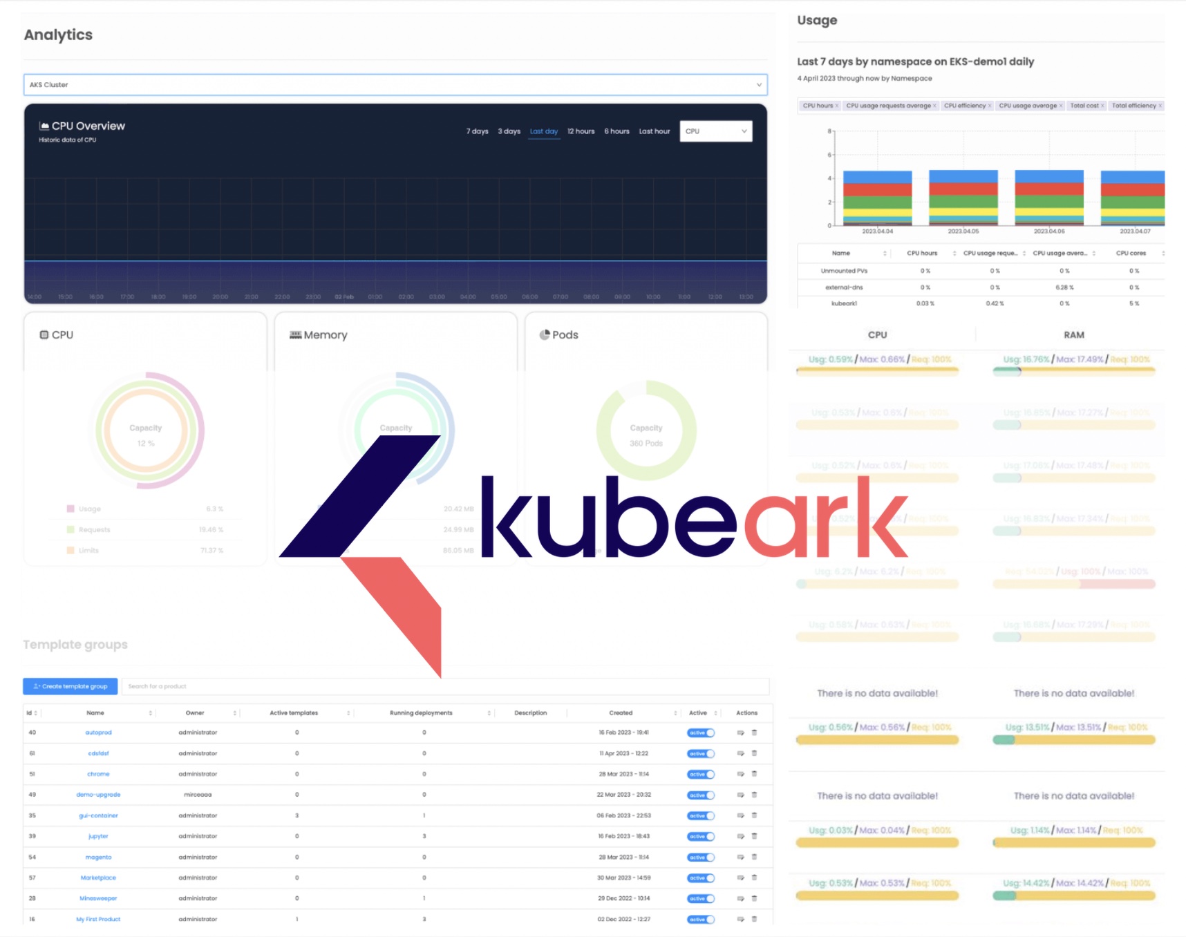 Noua versiune a platformei Kubeark ajută companiile să rămână flexibile și să inoveze utilizând soluții de sky computing