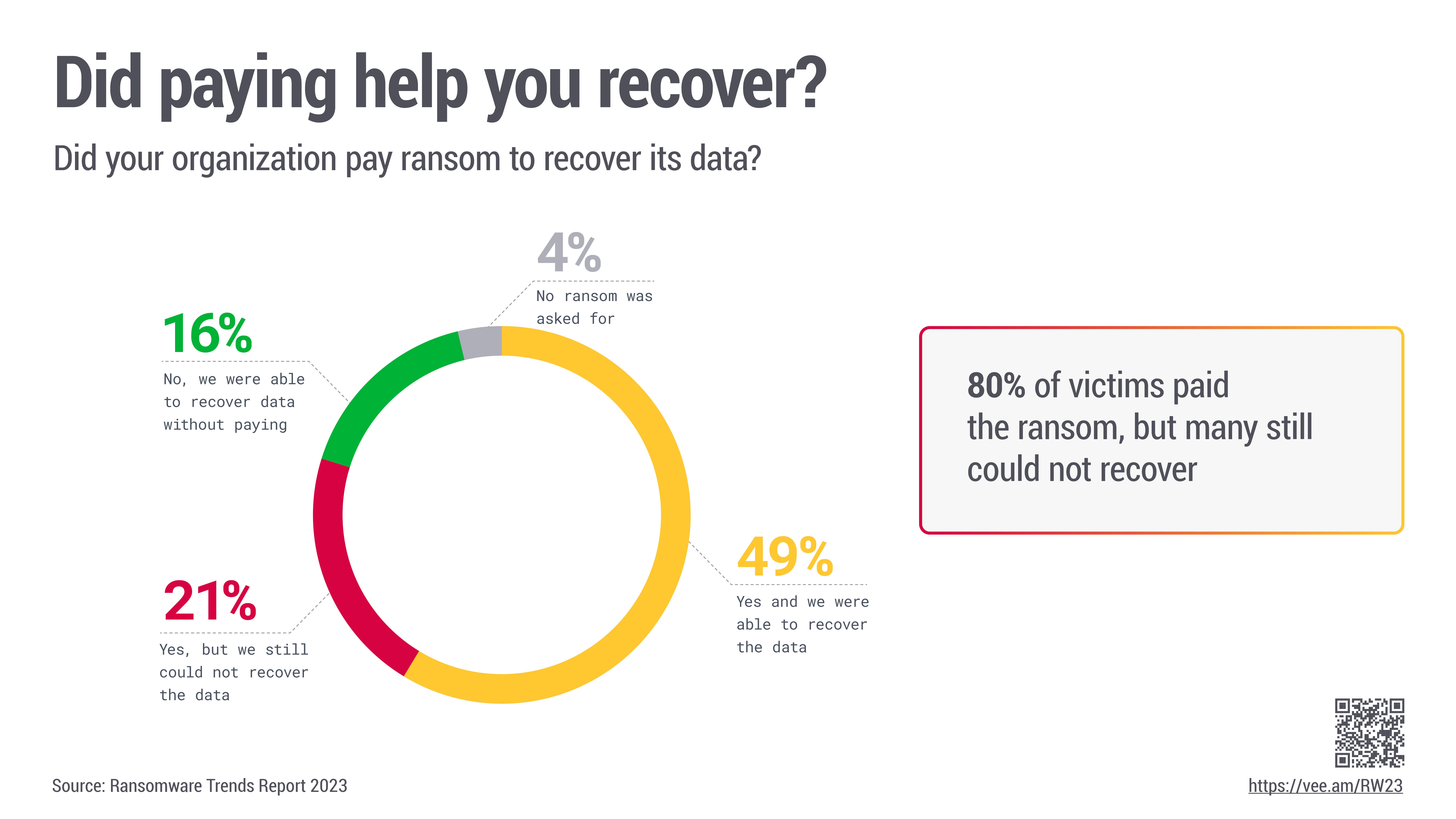 RW23_04_Did_paying_help_you_recover