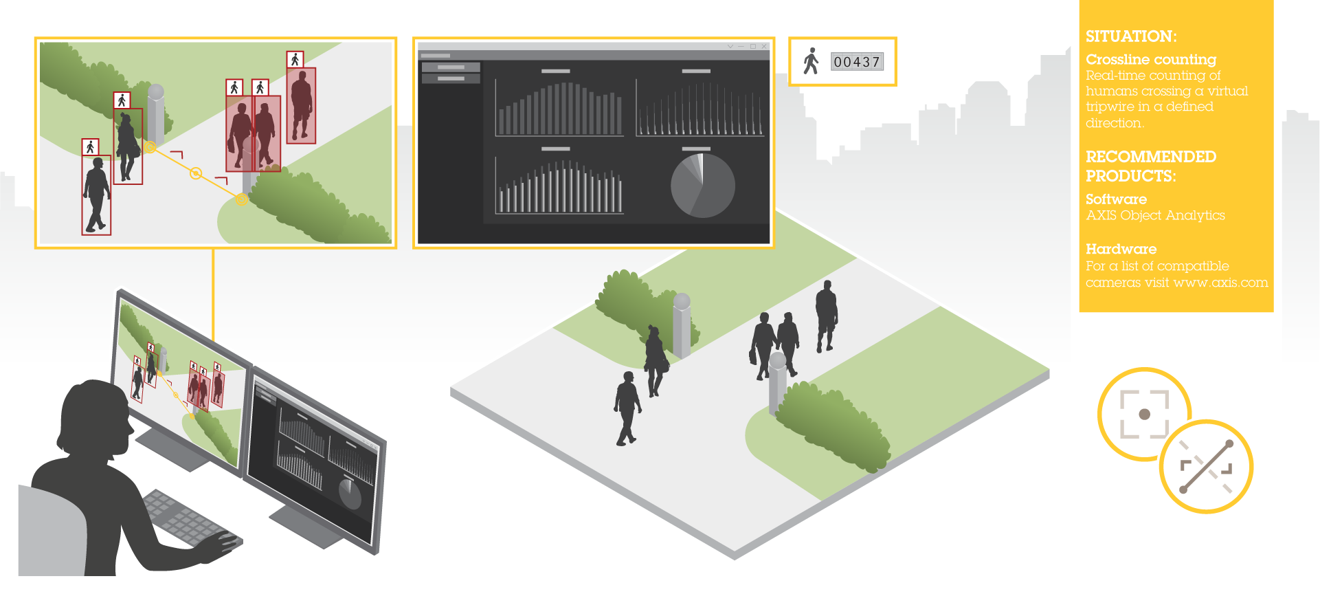 axis-object-analytics--crossline