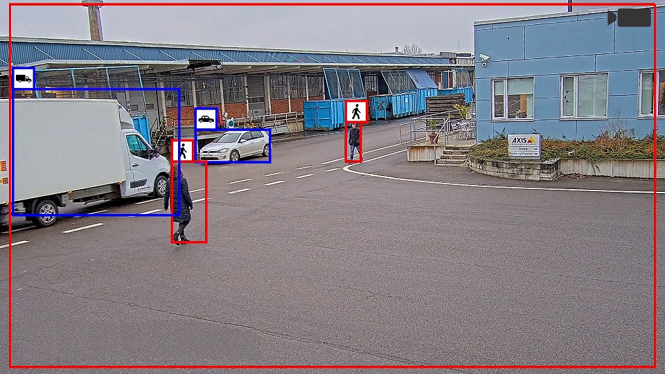 AXIS Object Analytics oferă acum și o funcție de  contorizare la traversare, pentru o monitorizare mai eficientă