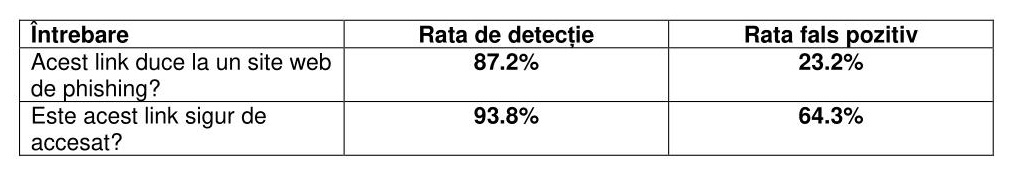 ChatGPT și phishing-ul: vor ajuta chatbot-urile AI în lupta împotriva înșelătoriilor cibernetice?