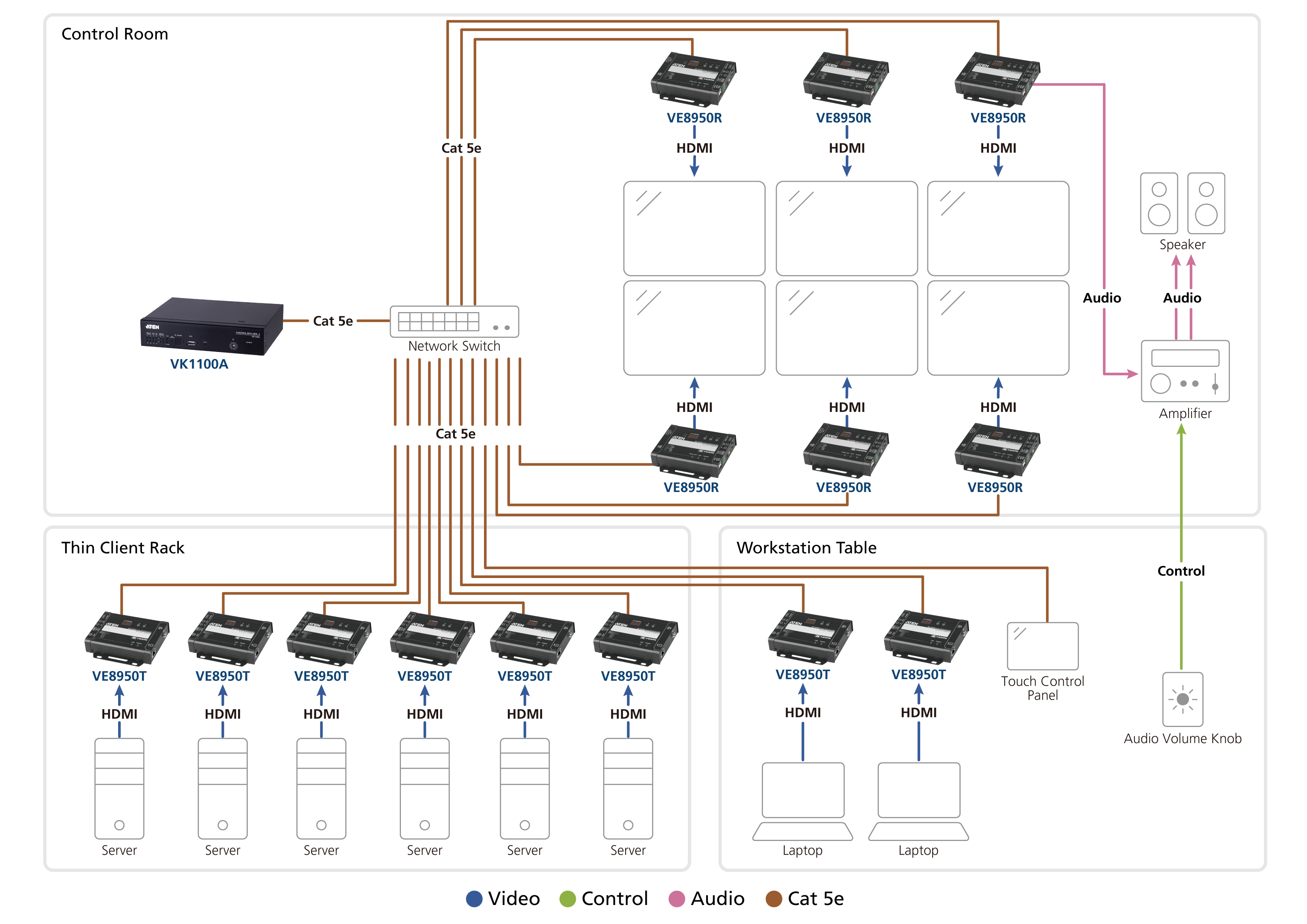 Distribuție și control Audio-Video pentru un video wall 4K destinat camerelor de control