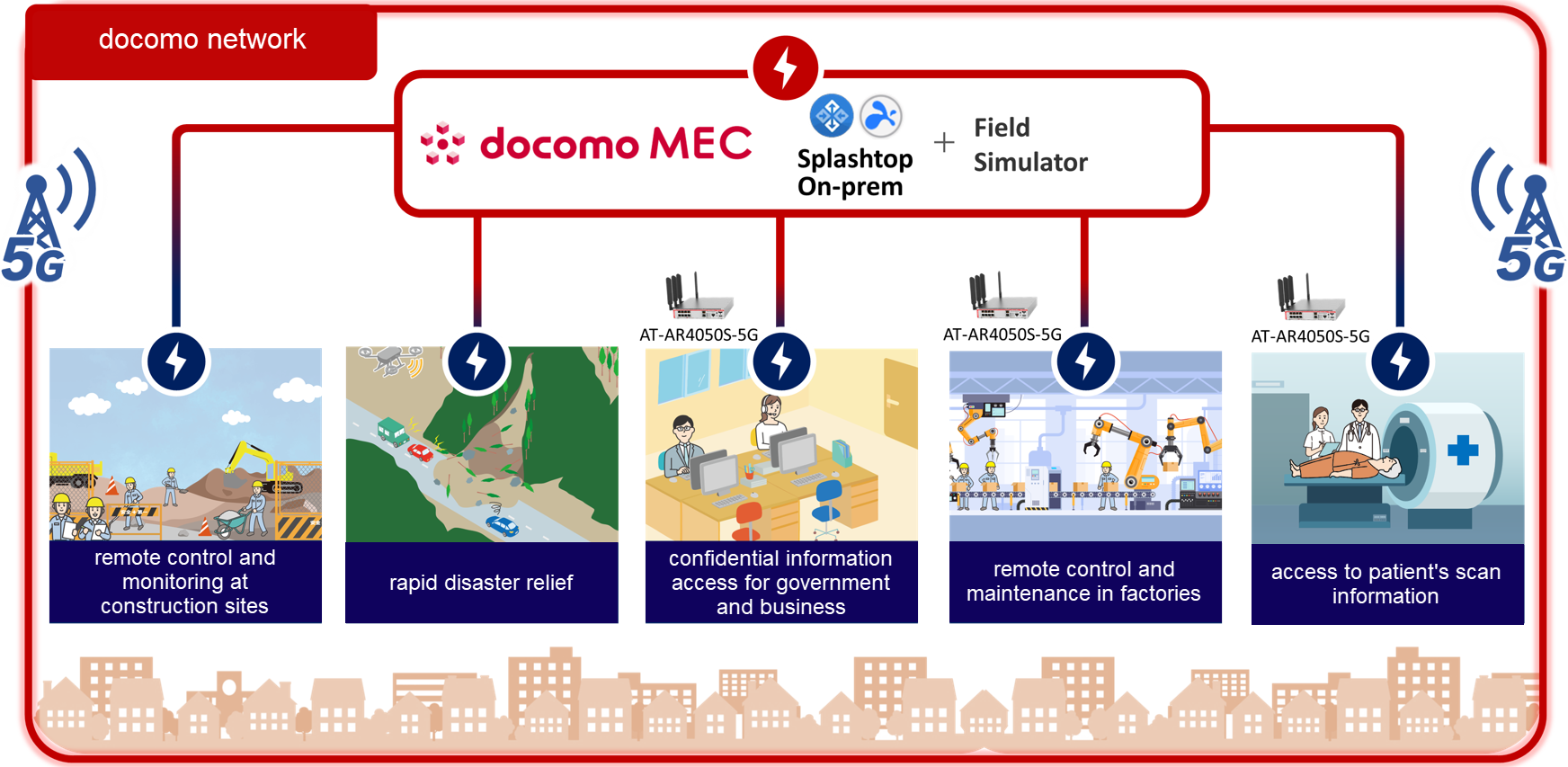 applications-docomo-mec