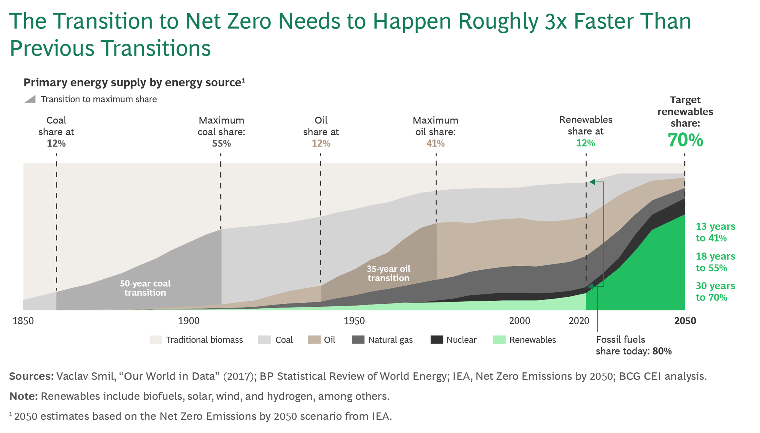 A-Blueprint-for-the-Energy-Transition_Ex05