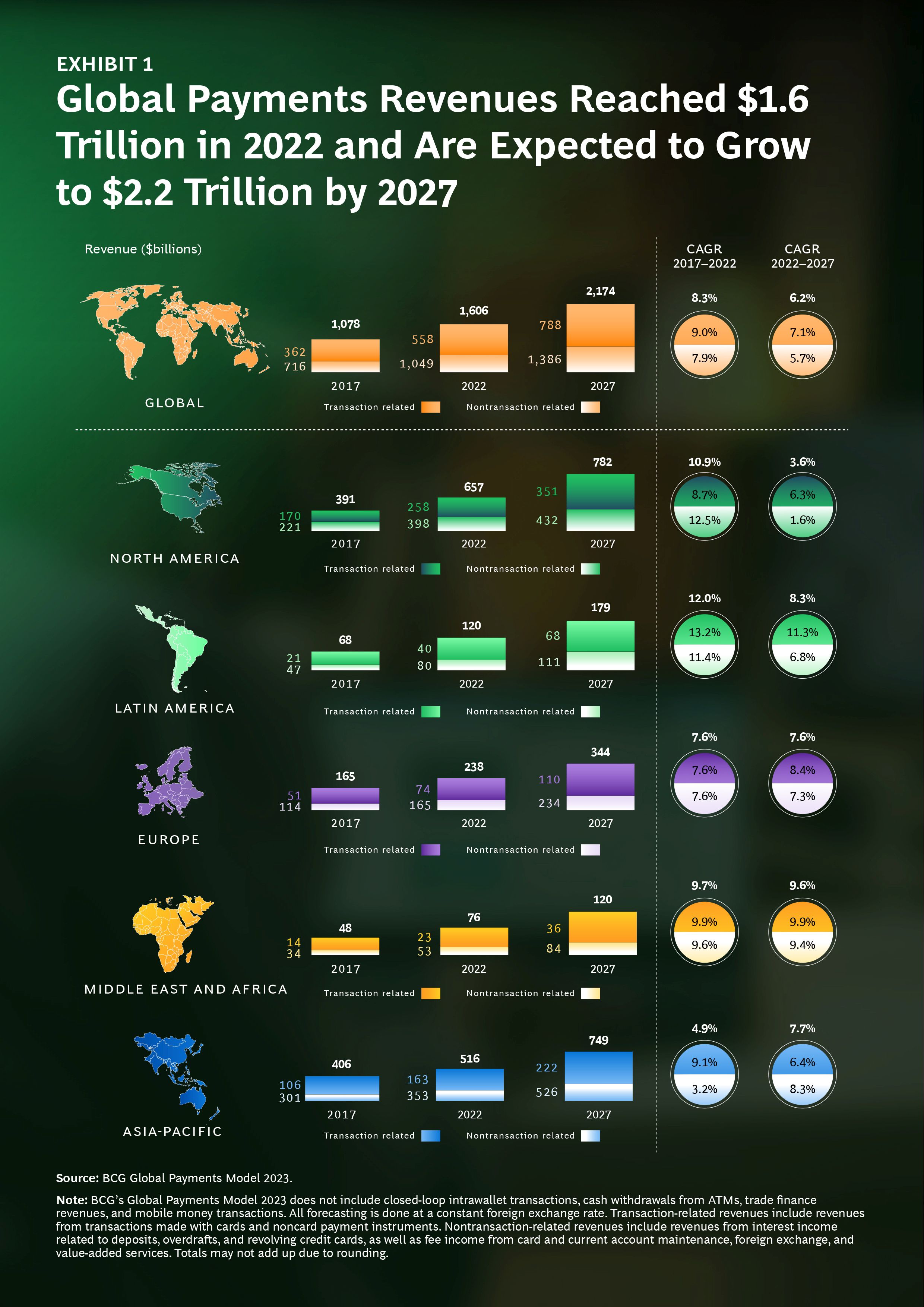 BCG_Global-Payments-Report_MEDIA_Sep-2023