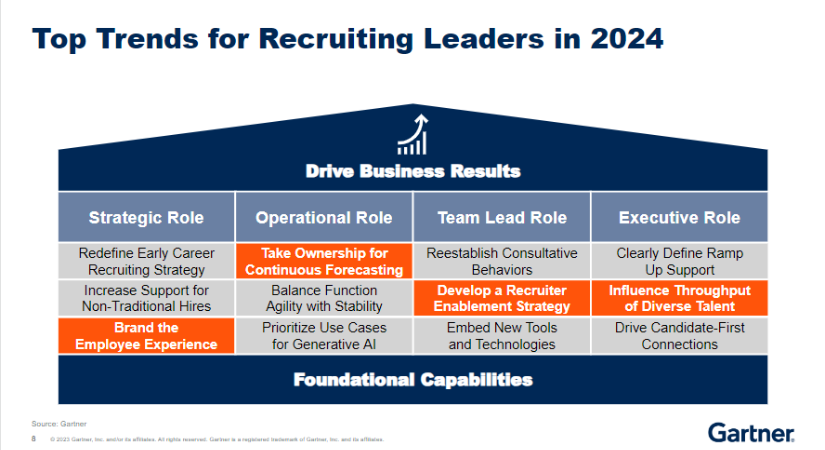 Gartner ReimagineHR_resized_worldclassrecruiting