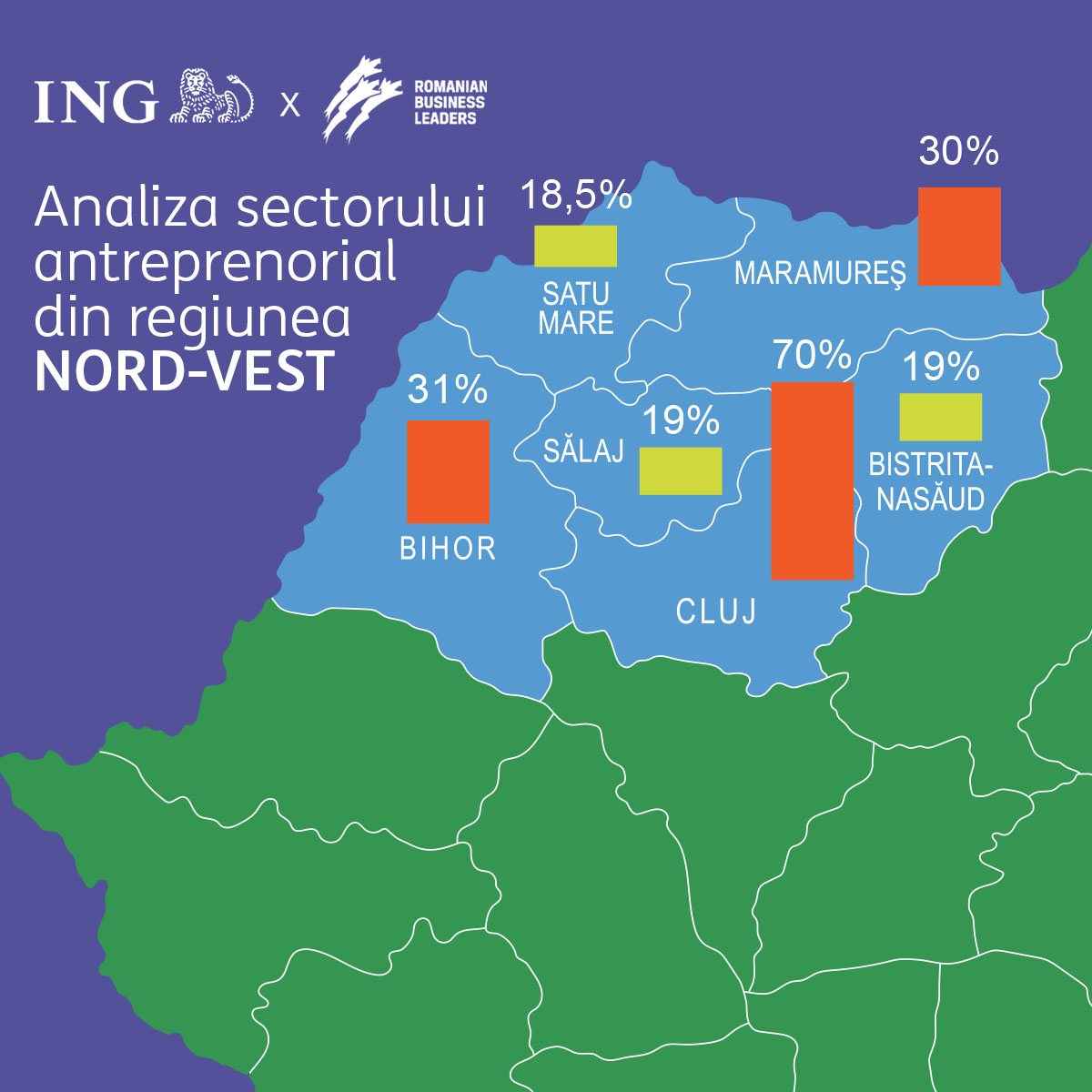 Primele 60 de companii din Regiunea Nord-Vest au crescut și au generat o cifră de afaceri de peste 22 miliarde de lei în anul 2022