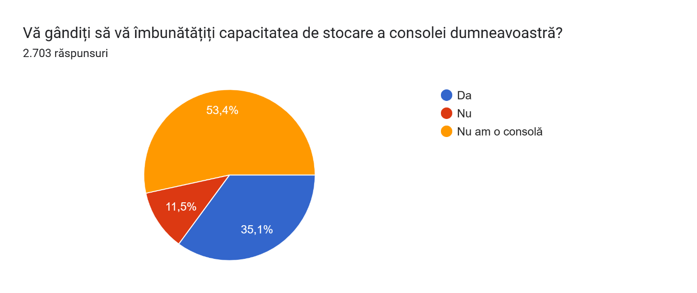 capac de stocare consola