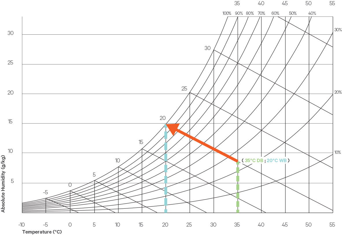 efc-grafic-top-level-efficiency