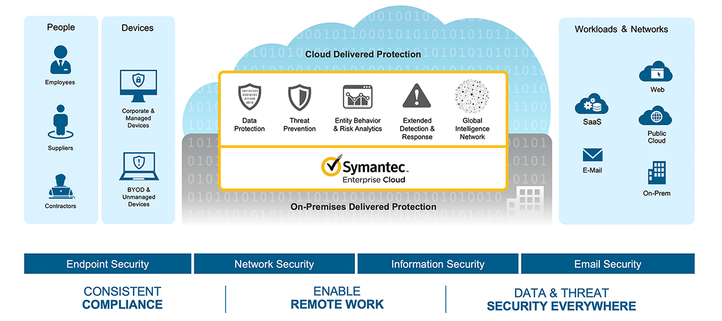 Security Service Edge, un nou trend în sfera Network Security