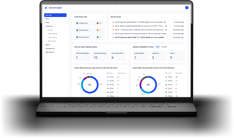 Synology® anunță o actualizare majoră a platformei Active Insight™