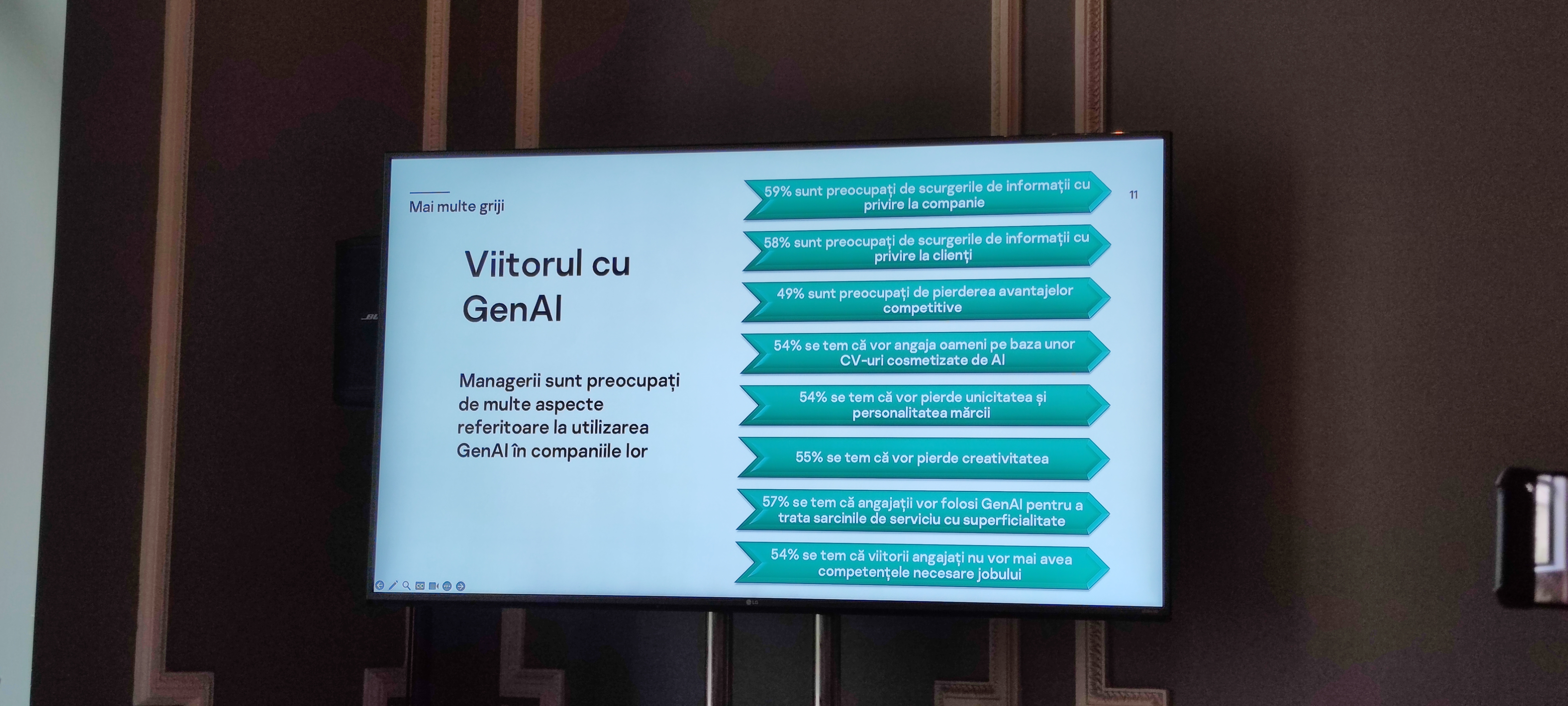 Kaspersky dezvăluie amploarea utilizării GenAI în companii și îngrijorările top managementului