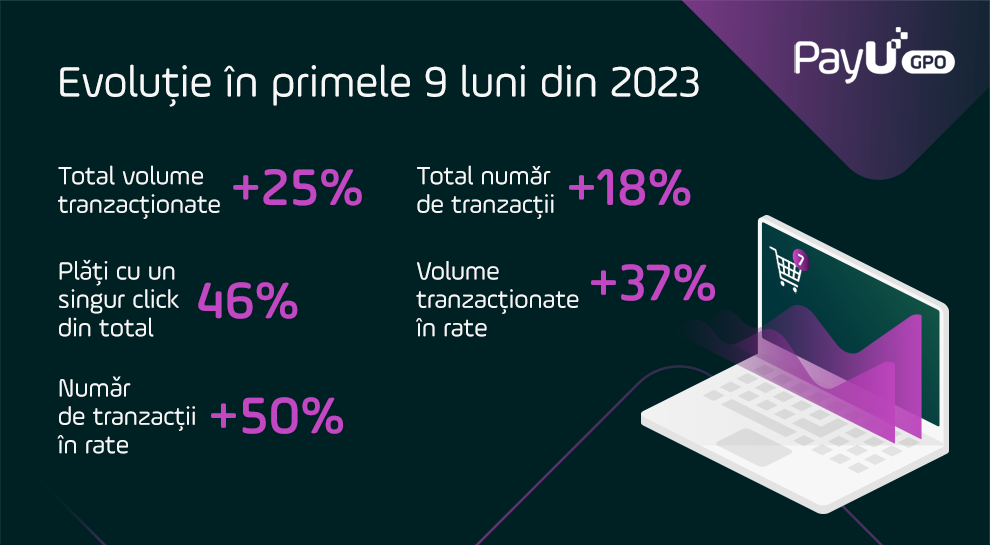 PayU GPO - Evolutie in primele 9 luni din 2023