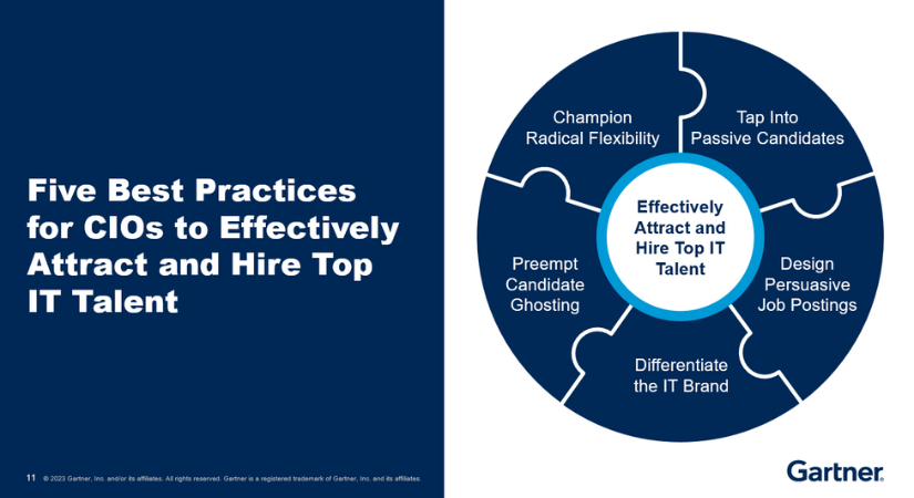 Gartner IT Symposium/Xpo 2023 Barcelona:  Reperele zilelelor 2, 3 și 4