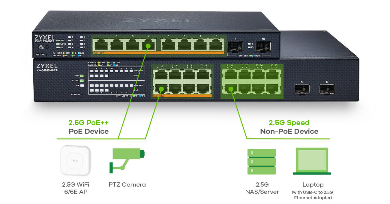 Zyxel Networks oferă performanțe de 2.5G pentru întreprinderile mici și profesioniști