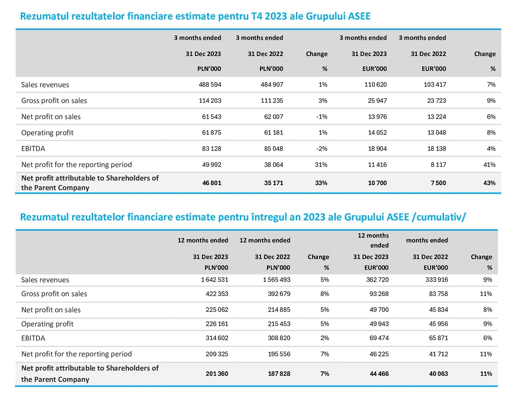 ROM_Press release_estimated results of ASEE Group Q4 2023_15.02.2024-1