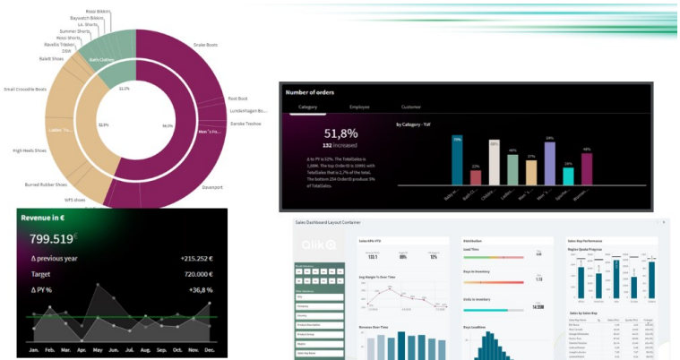 Analiză avansată cu Qlik Sense