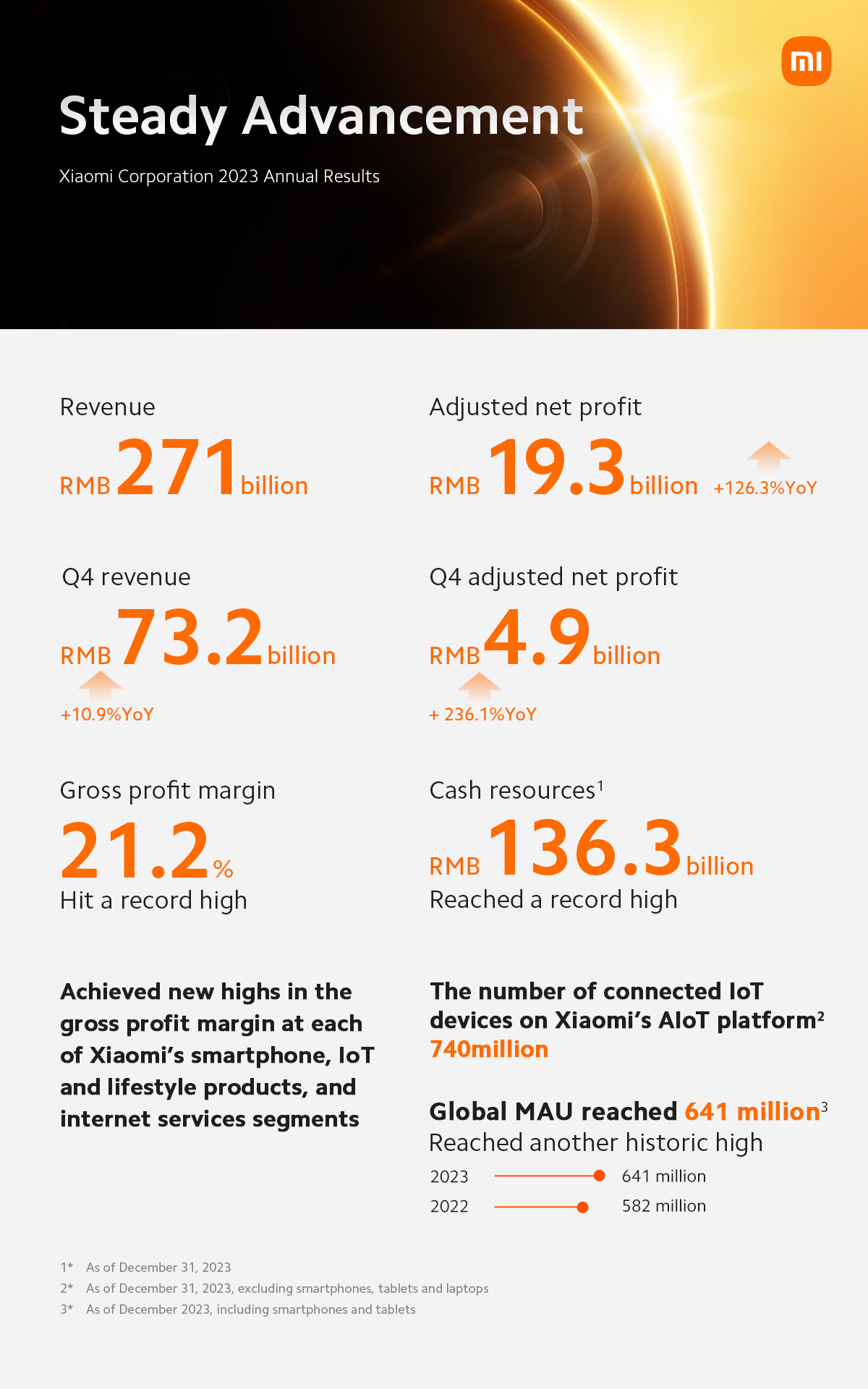 [Short Poster] 2023 Annual Result-1