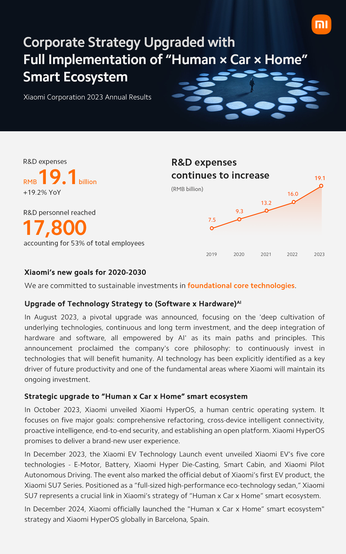 [Short Poster] 2023 Annual Result-4