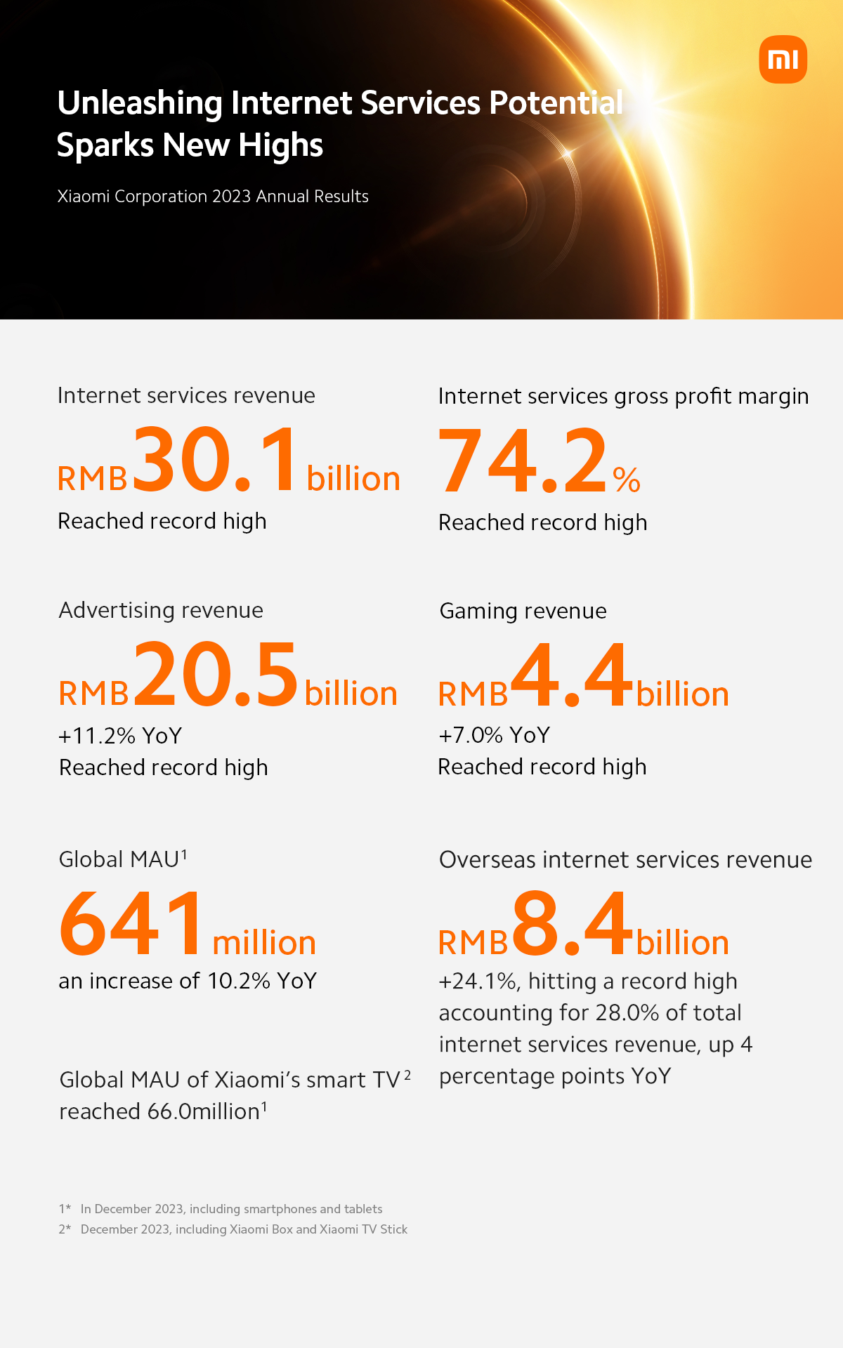 [Short Poster] 2023 Annual Result-5