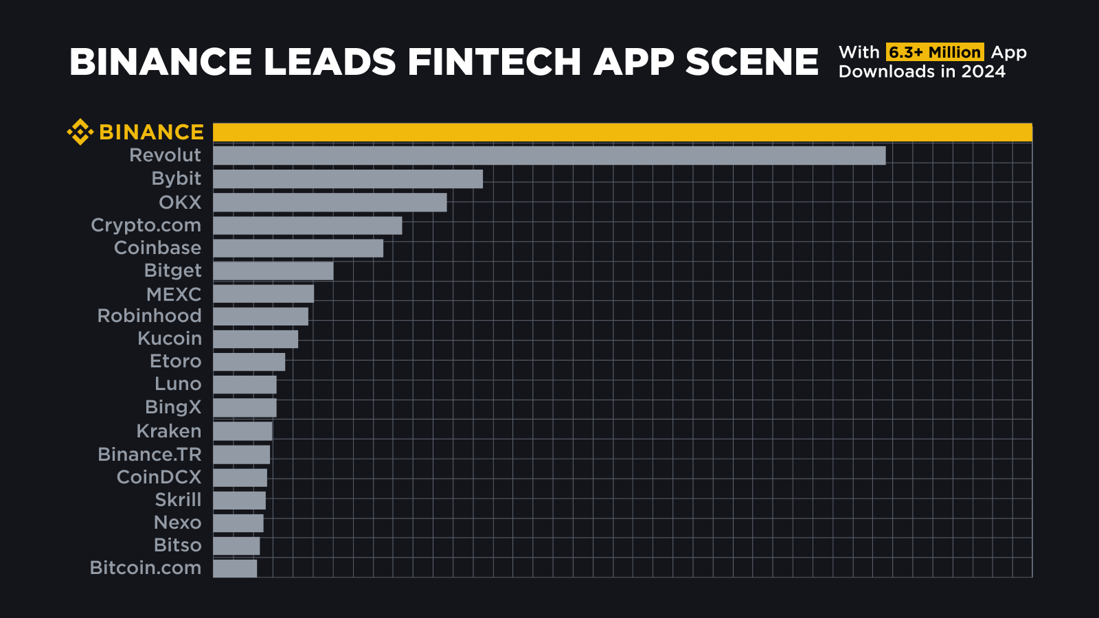 Binance Evolution